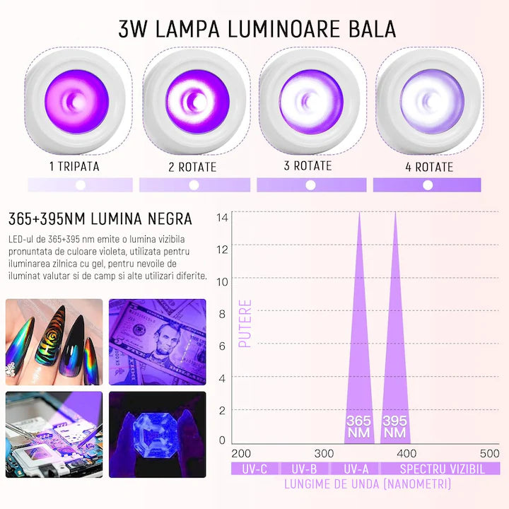 Lampa UV/LED mini Fast Lamp,360°unghi liber reglabil, Flexibila,3W, DC 3V, Pentru manichiura si pedichiura, Cablu USB negru de 1,5 metri cu buton ON/OFF, YQLAFT, Alb